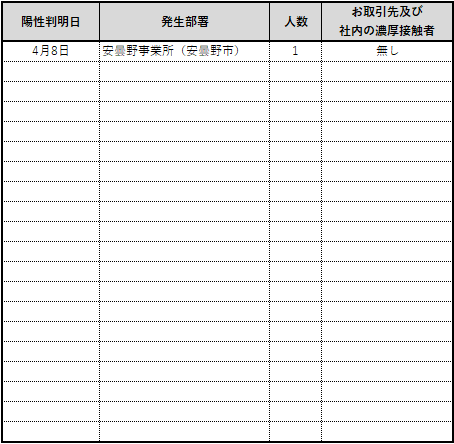 コロナ発生状況